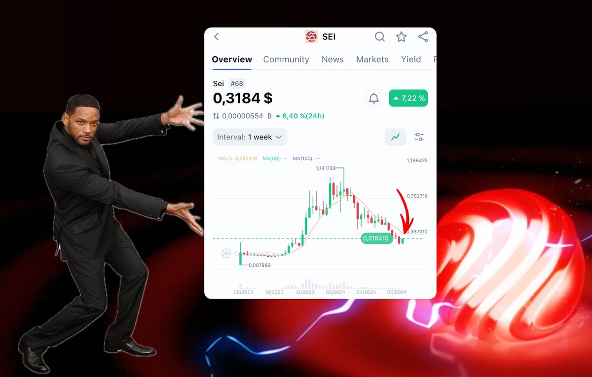 Do you know what this means? 

<a href="/SeiNetwork/">Sei 🔴</a> time is just beginning🔴💨

The EVM is here to stay!

And we have a lot to say!

Time spares no one! Only the strong remain and come to success!

Are you with Sei? Are you with me? 

I am with <a href="/SeiNetwork/">Sei 🔴</a> forever 🫶🏻