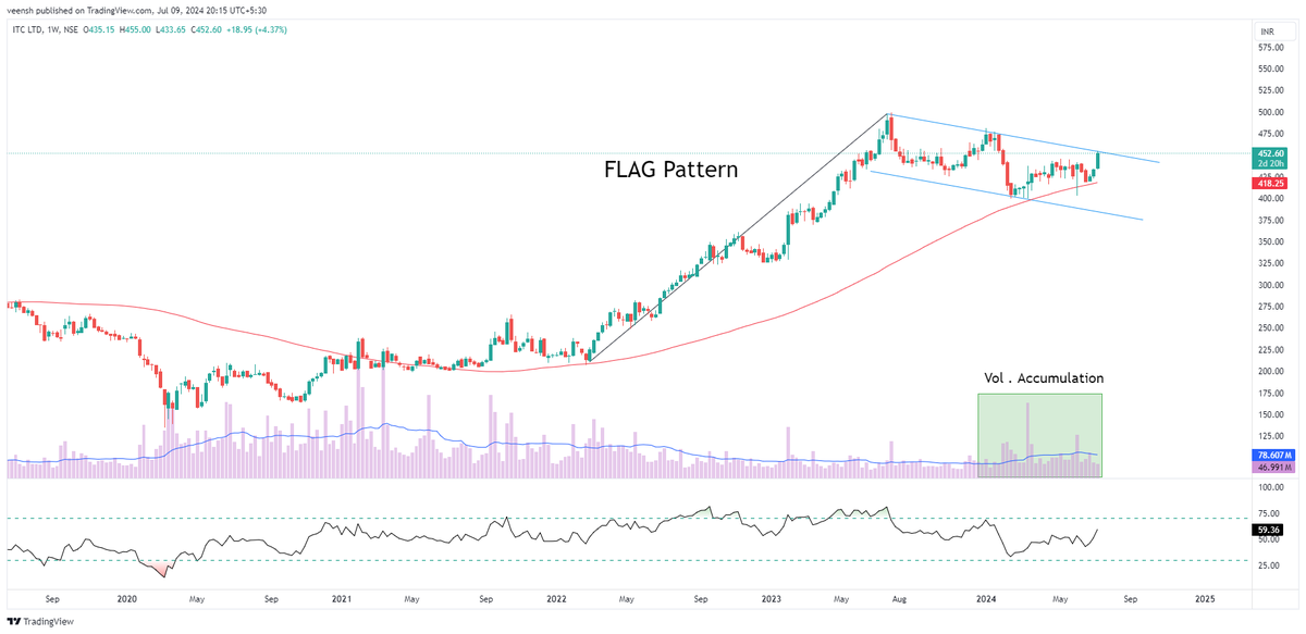 Veensh's tweet photo. #itcltd  

Flag Pattern . https://t.co/sPHEUNzAcr