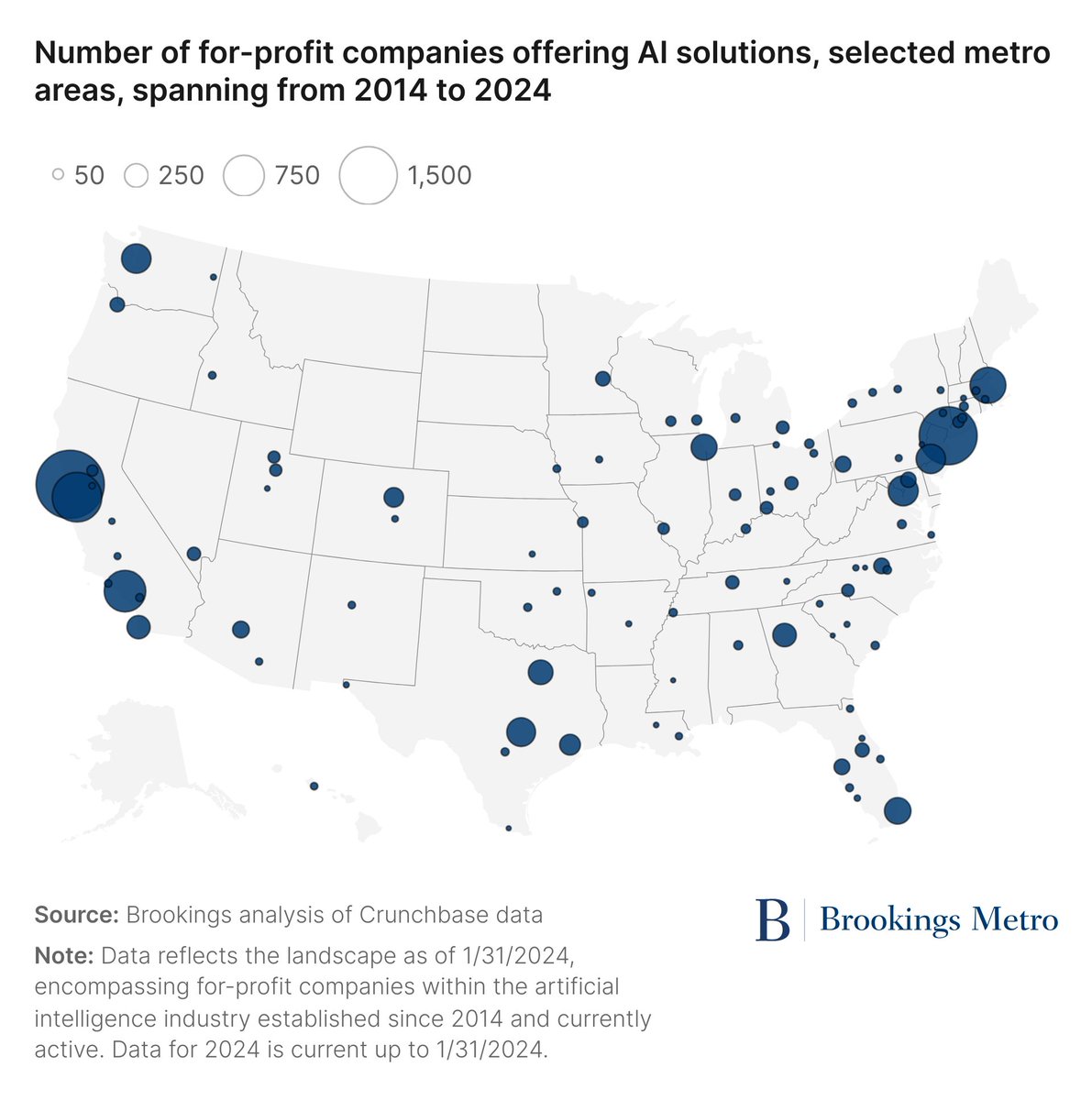 Brookings Metro (@brookingsmetro) on Twitter photo While the <a href="/NSF/">U.S. National Science Foundation</a>’s National Artificial Intelligence Research Resource (NAIRR) Pilot is just an initial step, it could mark the beginning of a serious drive to address the nation’s stark geographic and demographic disparities in AI research, <a href="/MarkMuro1/">Mark Muro</a> says. brookings.edu/articles/how-t… While the <a href="/NSF/">U.S. National Science Foundation</a>’s National Artificial Intelligence Research Resource (NAIRR) Pilot is just an initial step, it could mark the beginning of a serious drive to address the nation’s stark geographic and demographic disparities in AI research, <a href="/MarkMuro1/">Mark Muro</a> says. brookings.edu/articles/how-t…