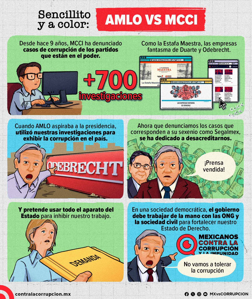 MXvsCORRUPCION's tweet photo. 🔴 Cuando @lopezobrador_ aspiraba a la presidencia utilizó nuestras investigaciones para denunciar la corrupción. Ahora que exhibimos los casos de su gobierno se ha dedicado a desacreditar nuestro trabajo. 

Te contamos.🎨 https://t.co/F2aG3KB6Nq