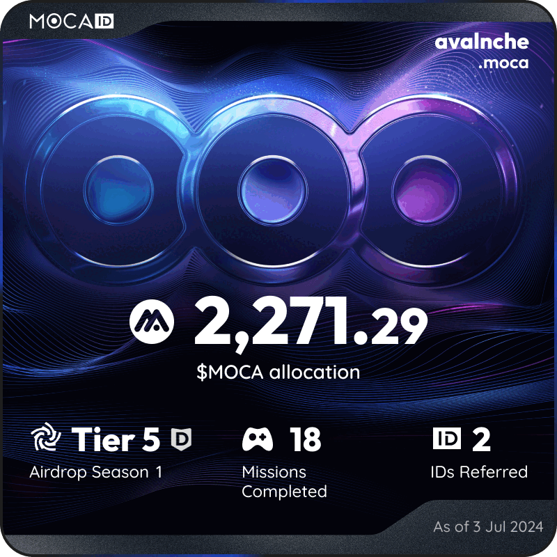 #Mocalized by $MOCA 👁
I claimed 2271.29 $MOCA from the <a href="/Moca_Network/">Moca Network</a> Moca ID airdrop! Claim yours here ➡ mocaverse.xyz/moca-airdrop/