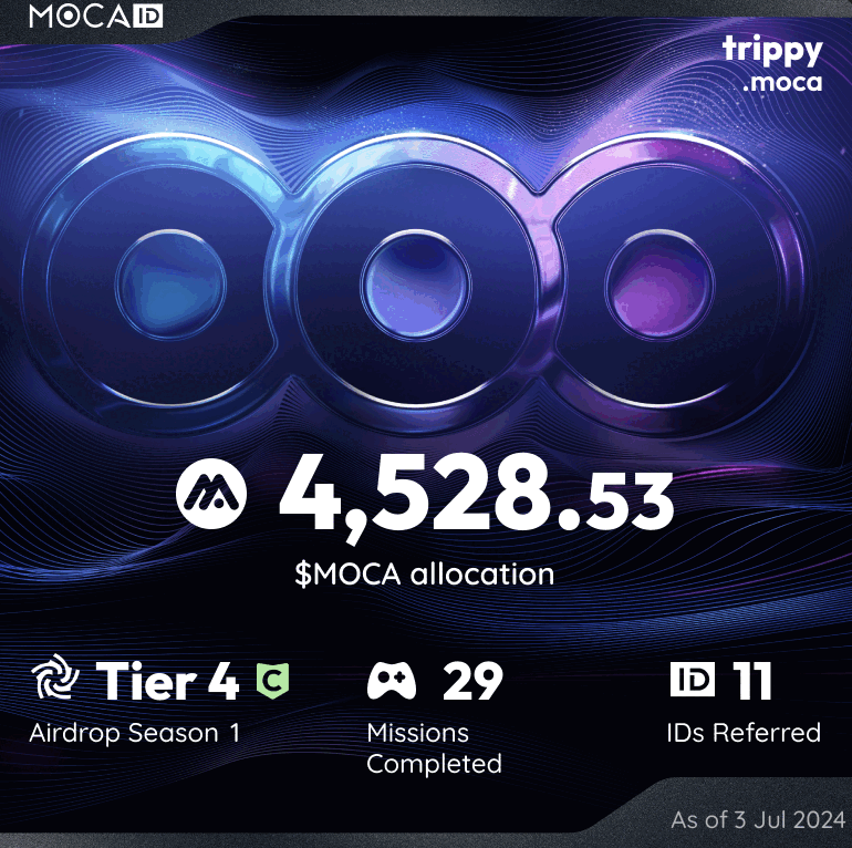 #Mocalized by $MOCA 👁

soon the fun starts

I claimed 4528.53 $MOCA from the <a href="/Moca_Network/">Moca Network</a> Moca ID airdrop! Claim yours here ➡ 
mocaverse.xyz/moca-airdrop/