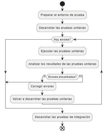 darwinyusef's tweet photo. construir Diagrama de actividades usando IA esta super genial lo probé con el caso de uso y ejecute con Gemini y con Chatgpt me gusto más gpt al final aunque este en beta https://t.co/TV2BOB5bXJ https://t.co/siVjBdNzto