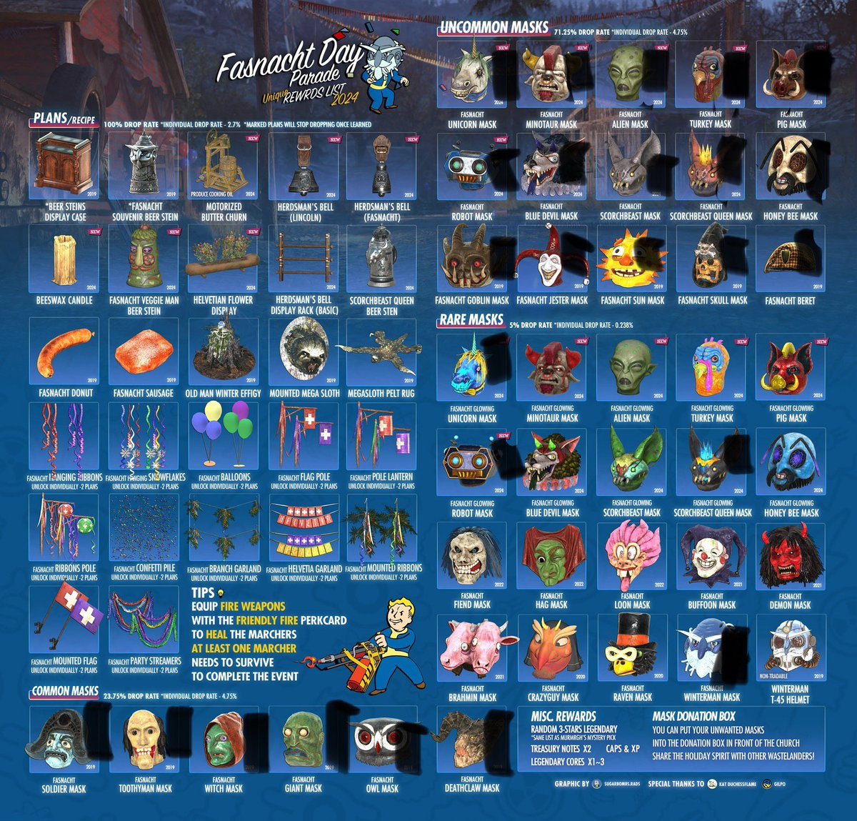 How I finished Fasnacht on my final play last night. Did also get the motorised butter churn yesterday that I was hoping for. Didn’t expect much but very happy luck was on my side this time around. Normally just get common masks so I’m very grateful. #Fallout76 #Fallout