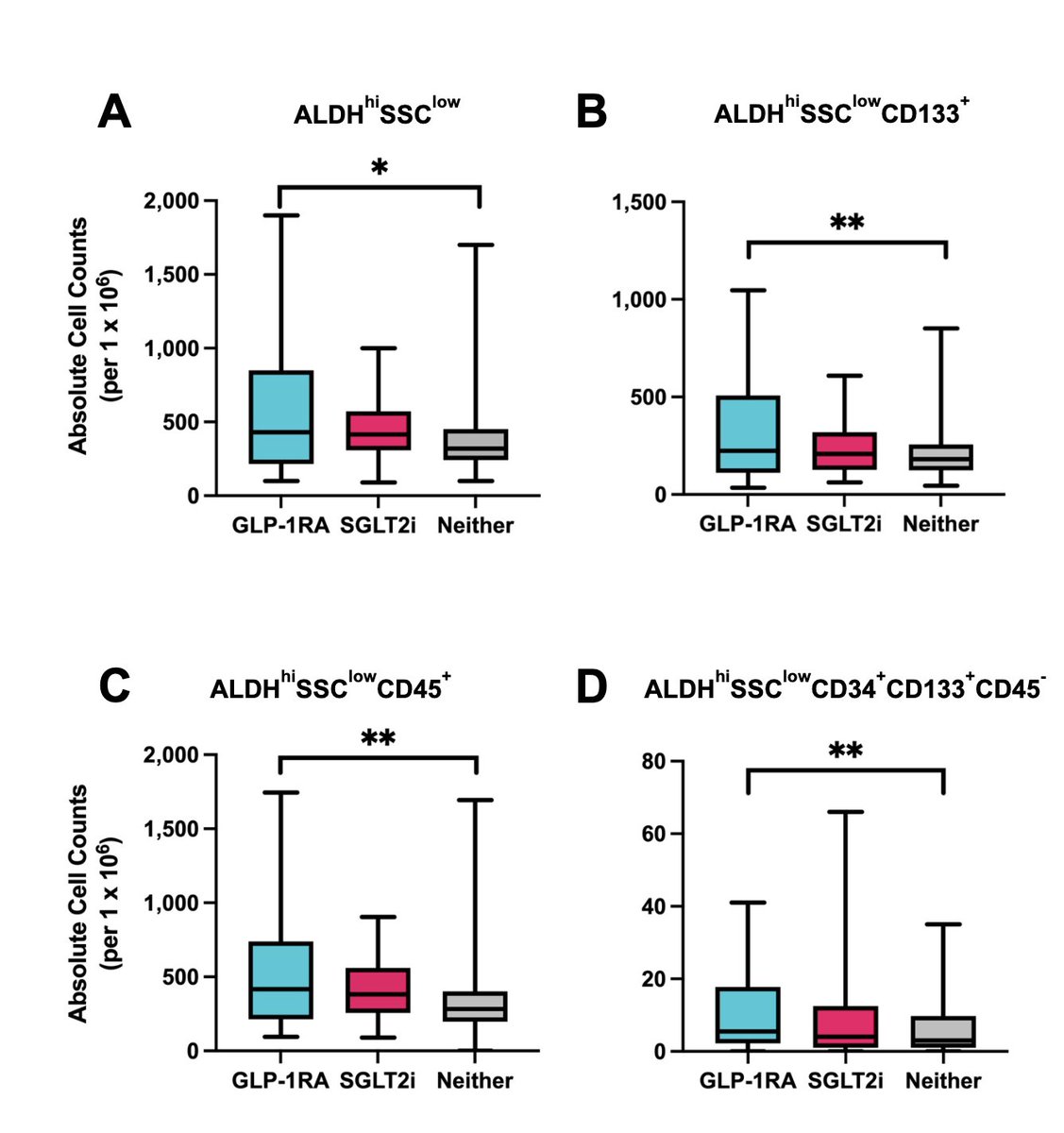 AJP-Heart and Circ tweet media
