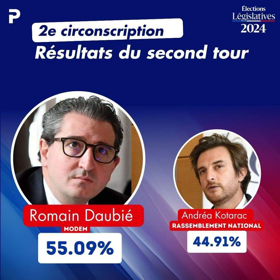 JUAN_SNZ's tweet photo. Les électeurs de la deuxième circonscription de l'Ain ont tranché. 

Ils ont choisi un candidat du Modem (que je ne partage pas ses idées). Un candidat 100 % local maire de Montluel, conseiller départemental du canton de Mexmieux. https://t.co/Y848dGb7zk