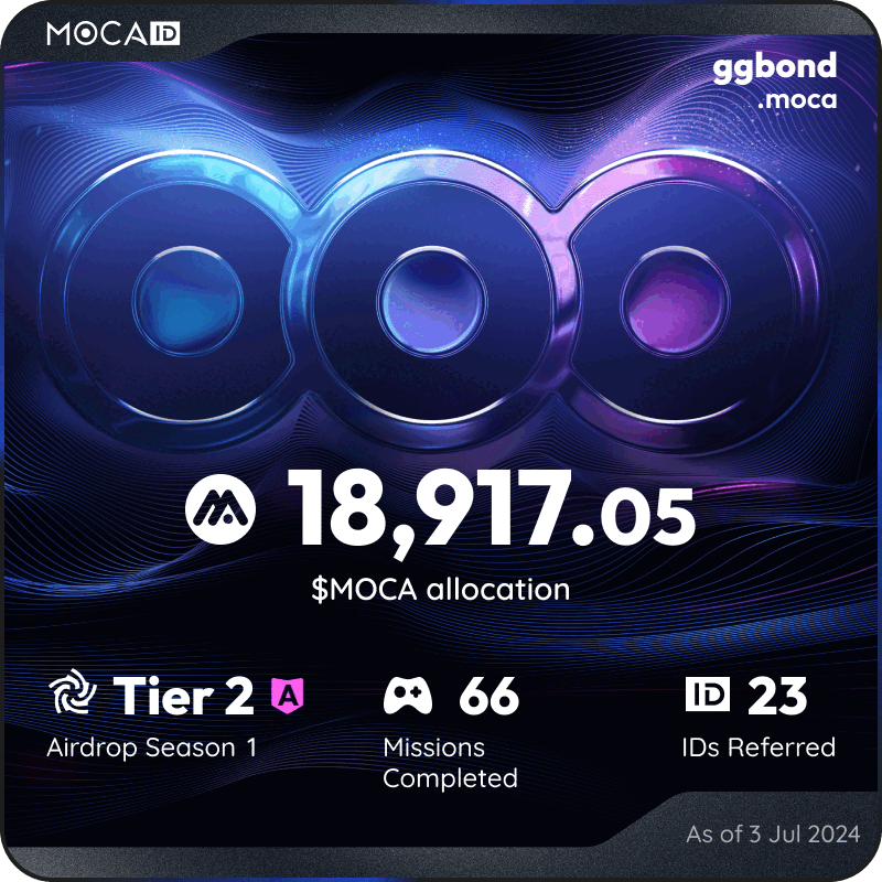 chuachunkang's tweet photo. #Mocalized by $MOCA 👁
I claimed 18917.05 $MOCA from the @Moca_Network Moca ID airdrop! Claim yours here ➡ https://t.co/oWQfA3xAVD https://t.co/necnezMD9B