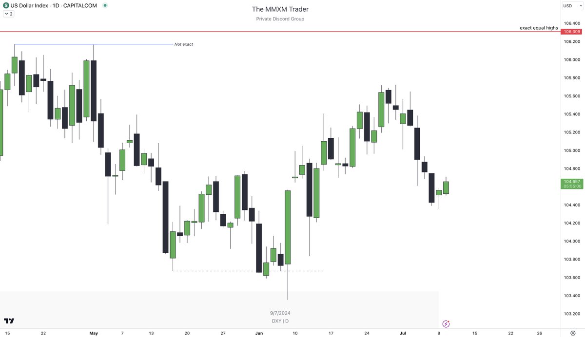 The MMXM Trader tweet media