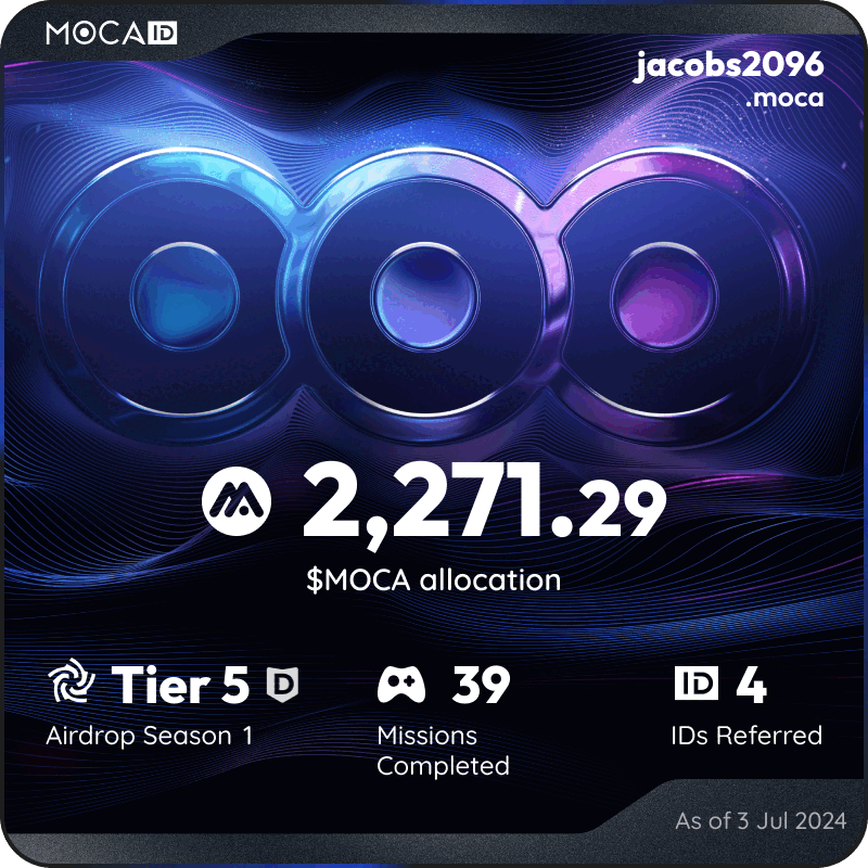 Jacobs2096's tweet photo. #Mocalized by $MOCA 👁
I claimed 2271.29 $MOCA from the @Moca_Network Moca ID airdrop! Claim yours here ➡ https://t.co/ZzJgsGFI0s https://t.co/7bN99Z4Szb