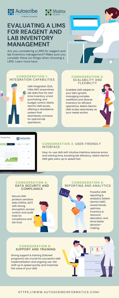 Are you considering a LIMS for reagent and lab inventory management? Make sure you consider these seven things when choosing a LIMS. Learn more here:
autoscribeinformatics.com/resources/blog…

#informatics #qa #qualitymanagement #qc #laboratory #lims