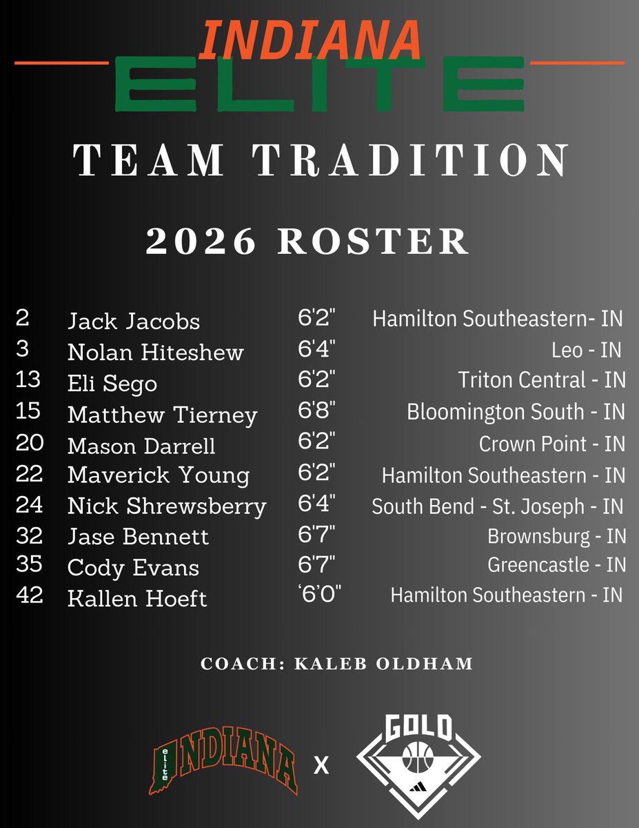 Indiana Elite Team Tradition - 3SSB Palmetto Road Championship Rosters

17u (IN prospects)
Bryson Cardinal (Guerin Catholic)
Michael Cooper (Jeffersonville)
PJ Douglas (Jeffersonville)
Ezekiel Kirby (Warren Central)
Millen McCartney (Fishers)
Logan Sigler (Fishers)
Tre Singleton