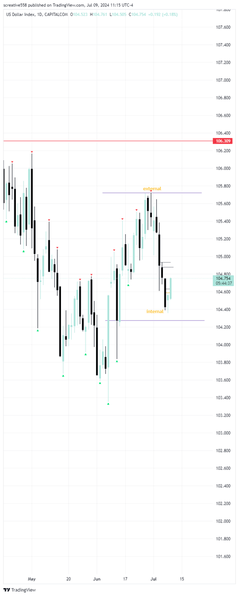 PipBoyC1's tweet photo. @theMMXMtrader https://t.co/gn87blEtND