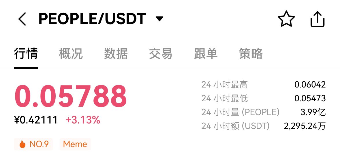 85__tube's tweet photo. 搞了一点 #people 蚂蚁仓，后半段炒作的 #people 的预期是足够的，不过目前走势还没有企稳，等待企稳后，再逐步加点仓！

铁粉点赞，好的习惯！ https://t.co/S56zZofZkL