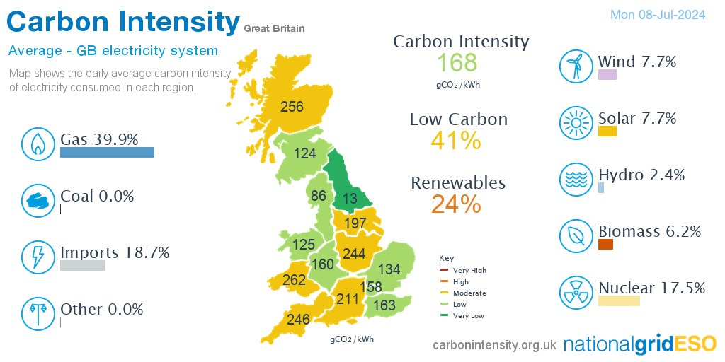 National Energy System Operator tweet media
