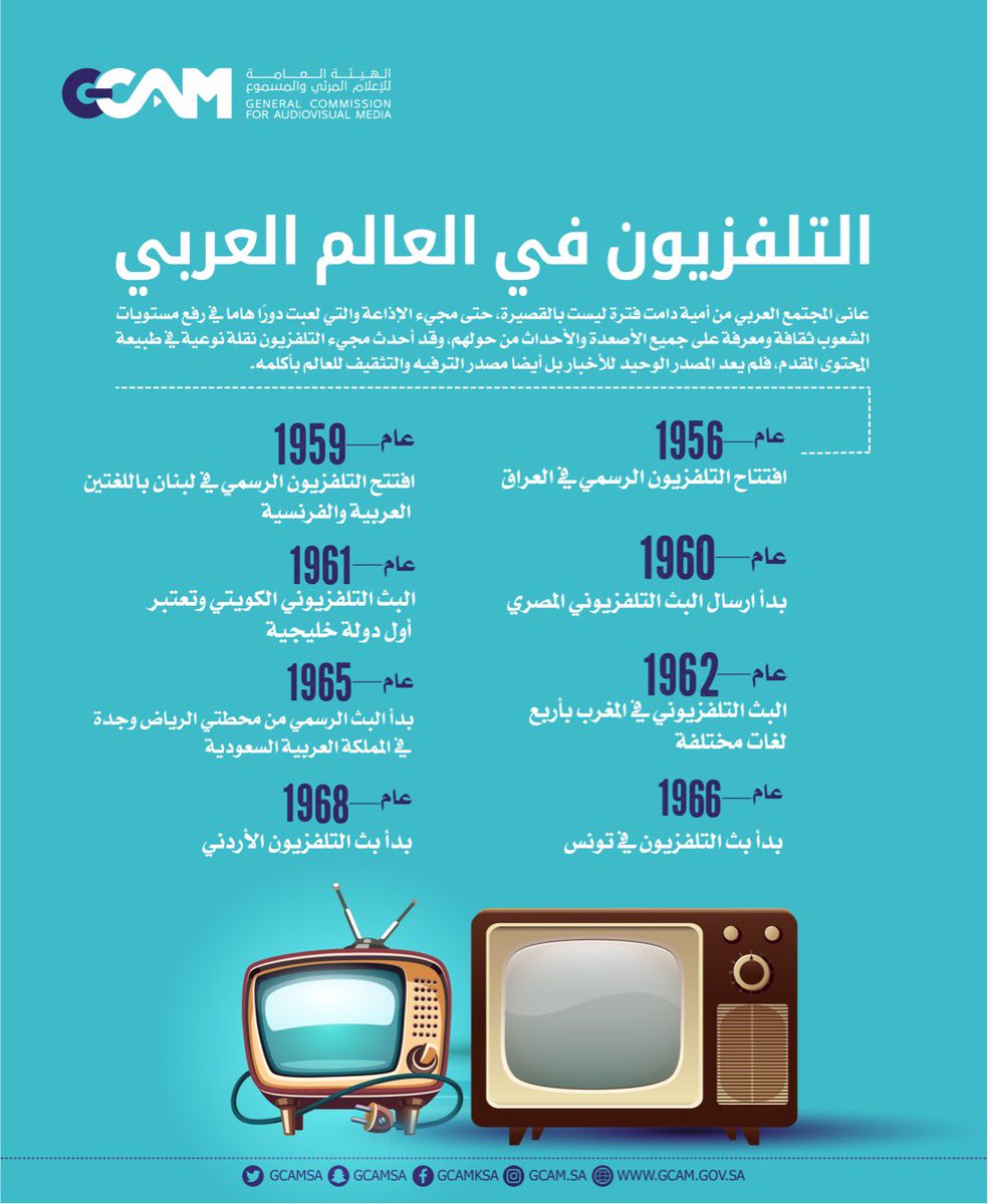 Lanttro_SA's tweet photo. أحدث وجود التلفزيون نقلة نوعية في طبيعة المحتوى المقدم في العالم العربي، فلم يعد المصدر الأول للأخبار بل كان مصدر الترفيه والتثقيف للعالم بأكمله. https://t.co/yAfS5C7nxh