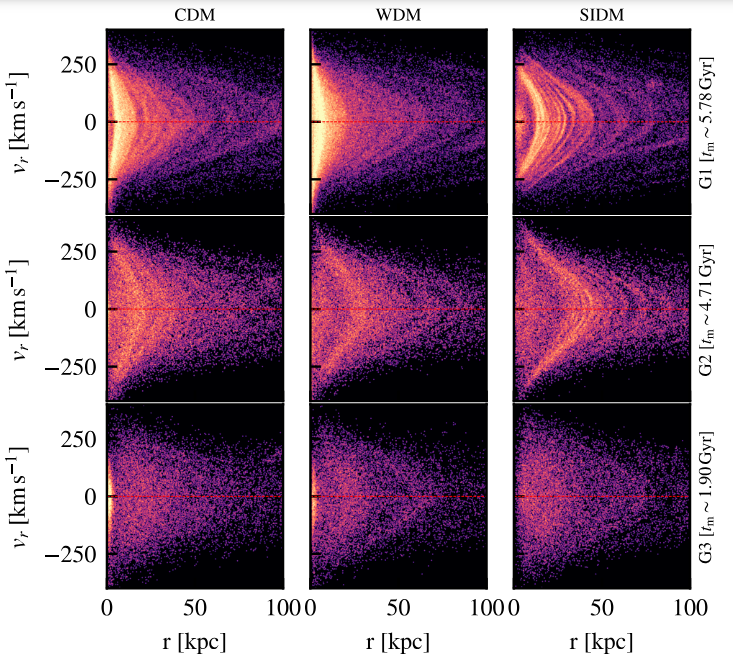 The accreted stellar haloes of Milky Way-mass galaxies as a probe of the nature of the dark matter by newly graduated Dr. <a href="/VForouhar/">Victor Forouhar</a> ++ arxiv.org/abs/2407.05899 <a href="/DROdurham/">DurhamResearchOnline</a> @durhamphys <a href="/durham_uni/">Durham University</a> <a href="/OUPAcademic/">Oxford Academic</a>
