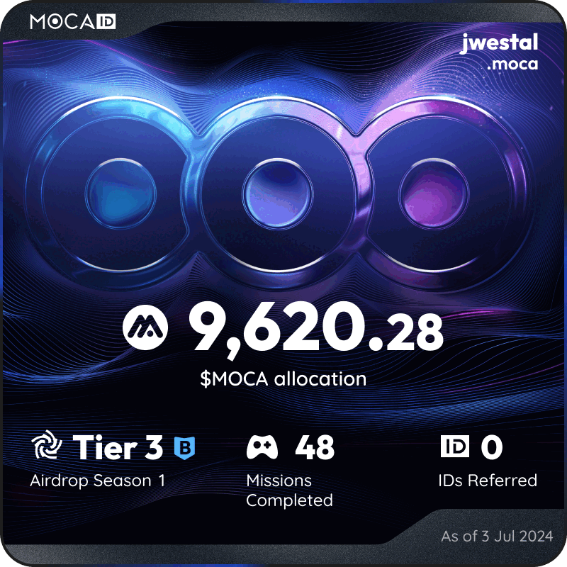 Jwestal01's tweet photo. #Mocalized by $MOCA 👁
I claimed 9620.28 $MOCA from the @Moca_Network Moca ID airdrop! Claim yours here ➡ https://t.co/rdzsoh4XxH https://t.co/2SECwku0Xl