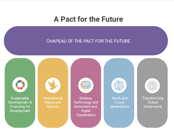 SOTF_ICH's tweet photo. The Information Clearinghouse team has been closely  following the intergovernmental process of the #SummitoftheFuture. Here's an in-depth chapter by chapter comparison between the Zero Draft &amp; Rev.1 of #PactfortheFuture. Chapter 2 by @jebilson0013
 https://t.co/lOIJTYNukj https://t.co/BiYL63cPtl