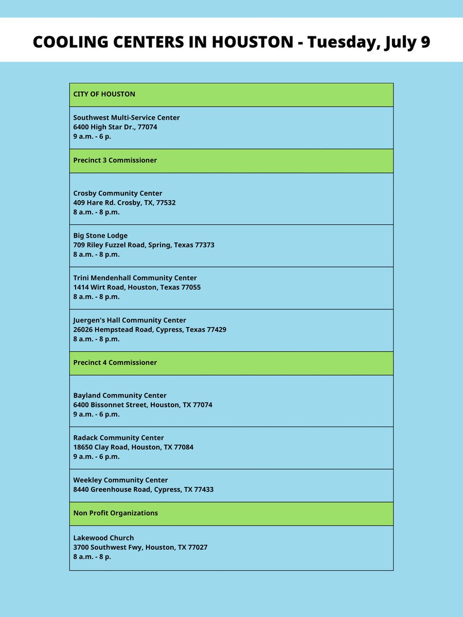 The City of Houston will open cooling centers Tuesday, July 9, so people can take refuge from the heat. Additionally, nonprofit and county partners at the County are offering facilities. Here is a list of open locations today.

For more information, go to mailchi.mp/houstontx/cool…