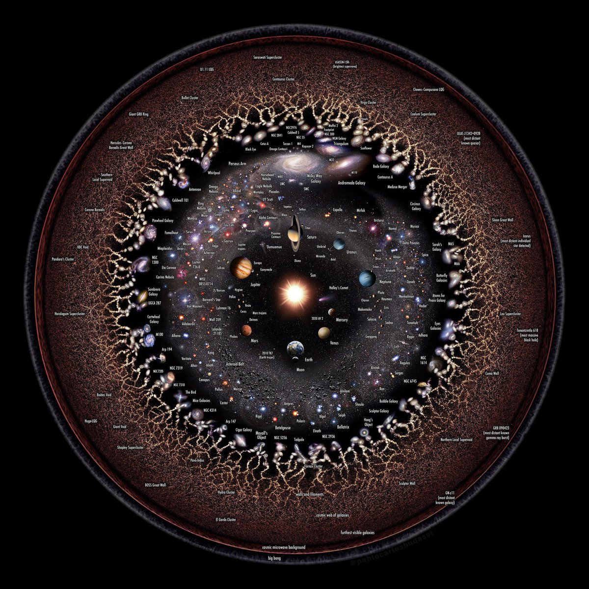 InterestingSTEM's tweet photo. This is the Entire Universe in a single image https://t.co/rvtAZXOSfT