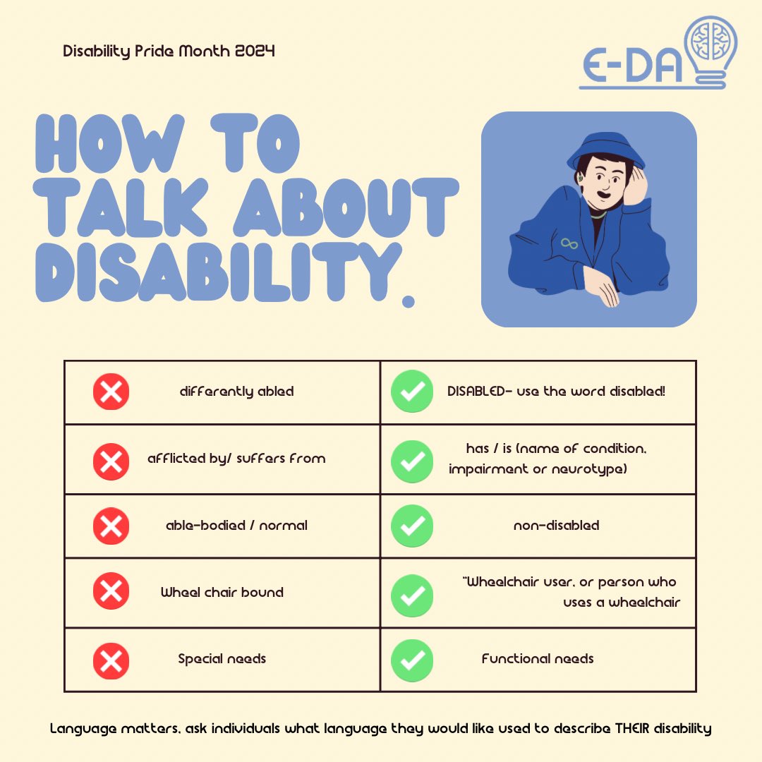 Its Disability Pride Month 

Here at EDA we are passionate about changing the narrative when it comes to autism and with that disability. LANGUAGE MATTERS- swipe to see some helpful language prompts 💙
#emotiondysregulation #autismacceptance #disabilitypride #disabilityacceptance