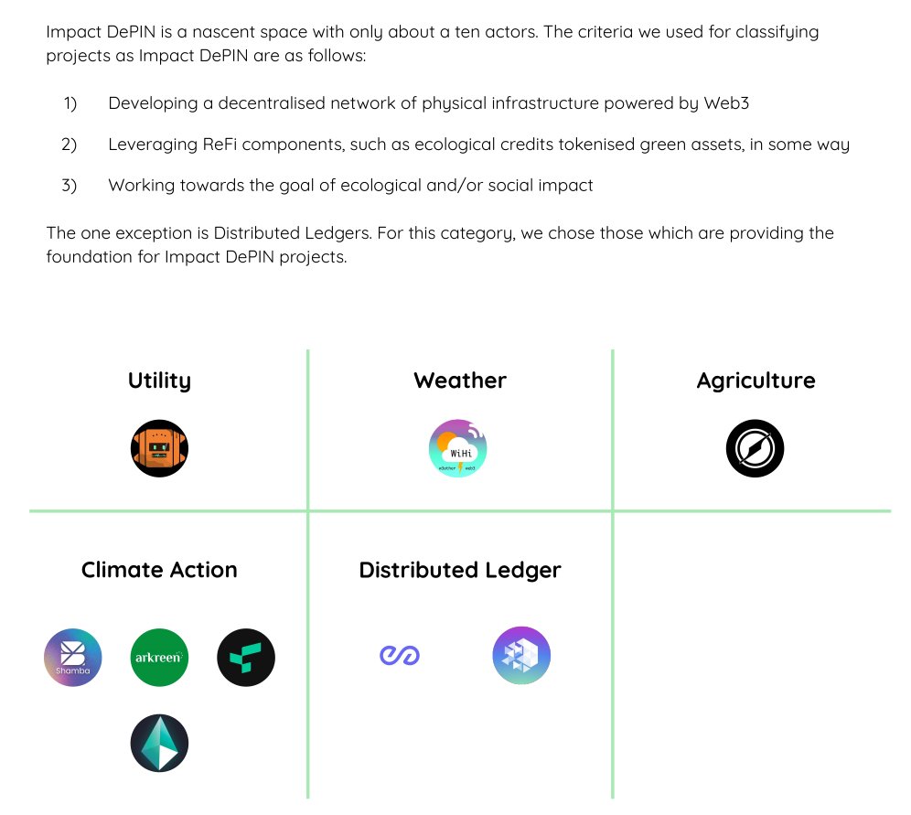 ichristwin (@ichristwin) on Twitter photo Exciting new report by <a href="/carboncopy_refi/">CARBON Copy</a> Introducing the concept of Impact DePINs for the first time and presents case studies from <a href="/shambanetwork/">Shamba</a>, <a href="/M3tering/">M3tering Protocol</a> and <a href="/arkreen_network/">arkreen</a>.
Very valuable info & potential alpha about the players in this nascent space of Impact DePINs π Exciting new report by <a href="/carboncopy_refi/">CARBON Copy</a> Introducing the concept of Impact DePINs for the first time and presents case studies from <a href="/shambanetwork/">Shamba</a>, <a href="/M3tering/">M3tering Protocol</a> and <a href="/arkreen_network/">arkreen</a>.
Very valuable info & potential alpha about the players in this nascent space of Impact DePINs π