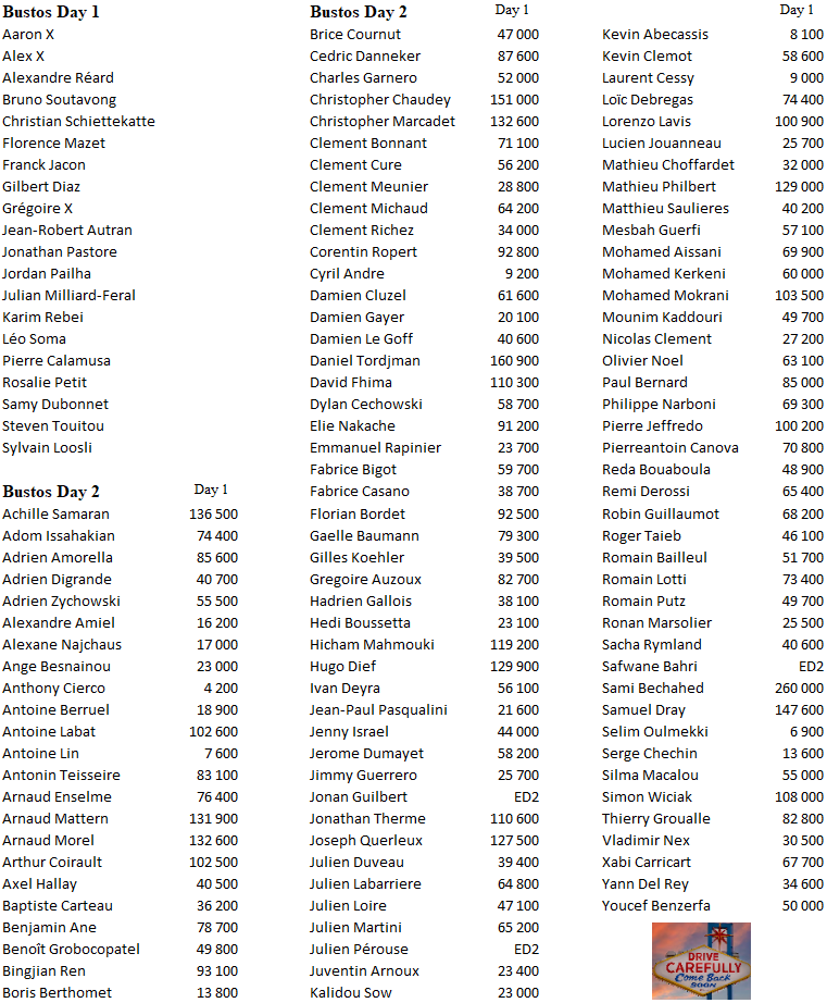 Chose promise, chose due, les bustos... Merci pour vos relais (du tableau du dessus, cela va de soi 😈) cc <a href="/BenjoDiMeo/">BenjoDiMeo</a> <a href="/Yuestud/">Julien BRECARD</a> <a href="/matsustrac/">Matthieu Sustrac</a>