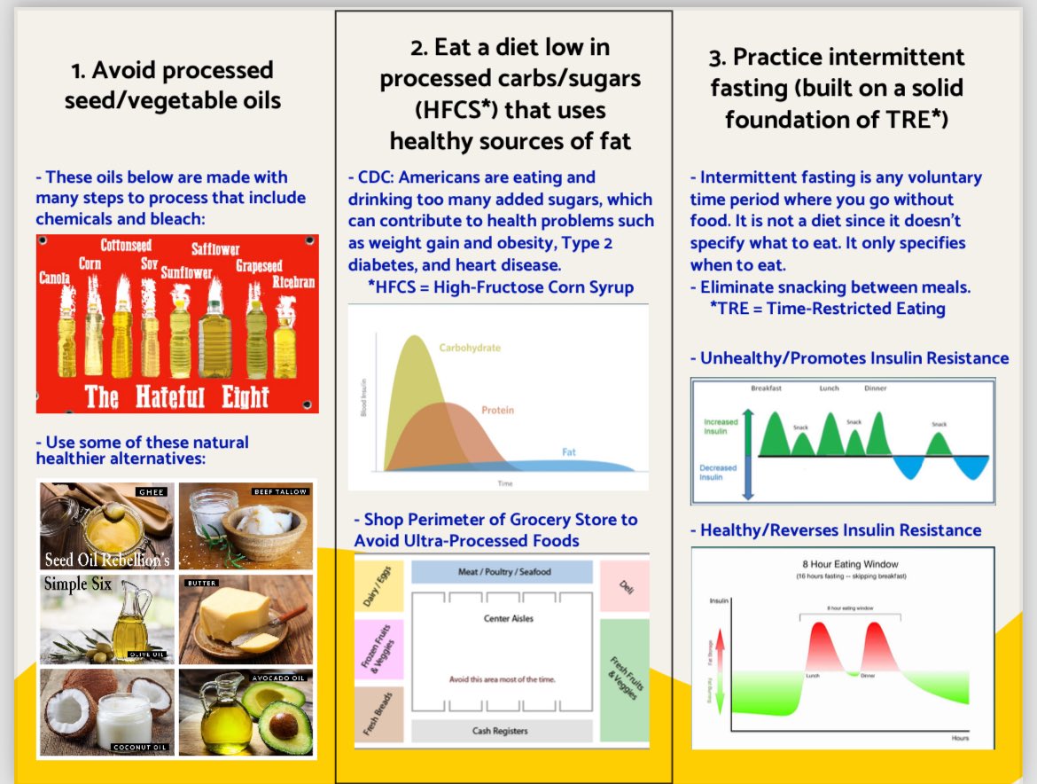 bava23's tweet image. #3SimpleSteps to get back your health that ultraprocessed foods filled with #SeedOils, excessive #Sugars &amp;amp; #RefinedCarbs has taken away…