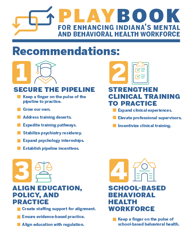 Introducing the Playbook for Enhancing Indiana's Mental and Behavioral Health Workforce from <a href="/IUBowenCtr/">The Bowen Center</a> - a plan to alleviate Indiana's mental health workforce crisis.

Read how we’re addressing our mental health workforce shortage: go.iu.edu/8pSo

#NextLevelRecovery