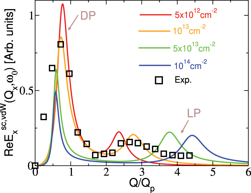 Nanophotonics_J's tweet image. Optically driven plasmons in graphene/hBN van der Waals heterostructures: simulating s-SNOM measurements

#graphene
#plasmon
#polariton

degruyter.com/document/doi/1…