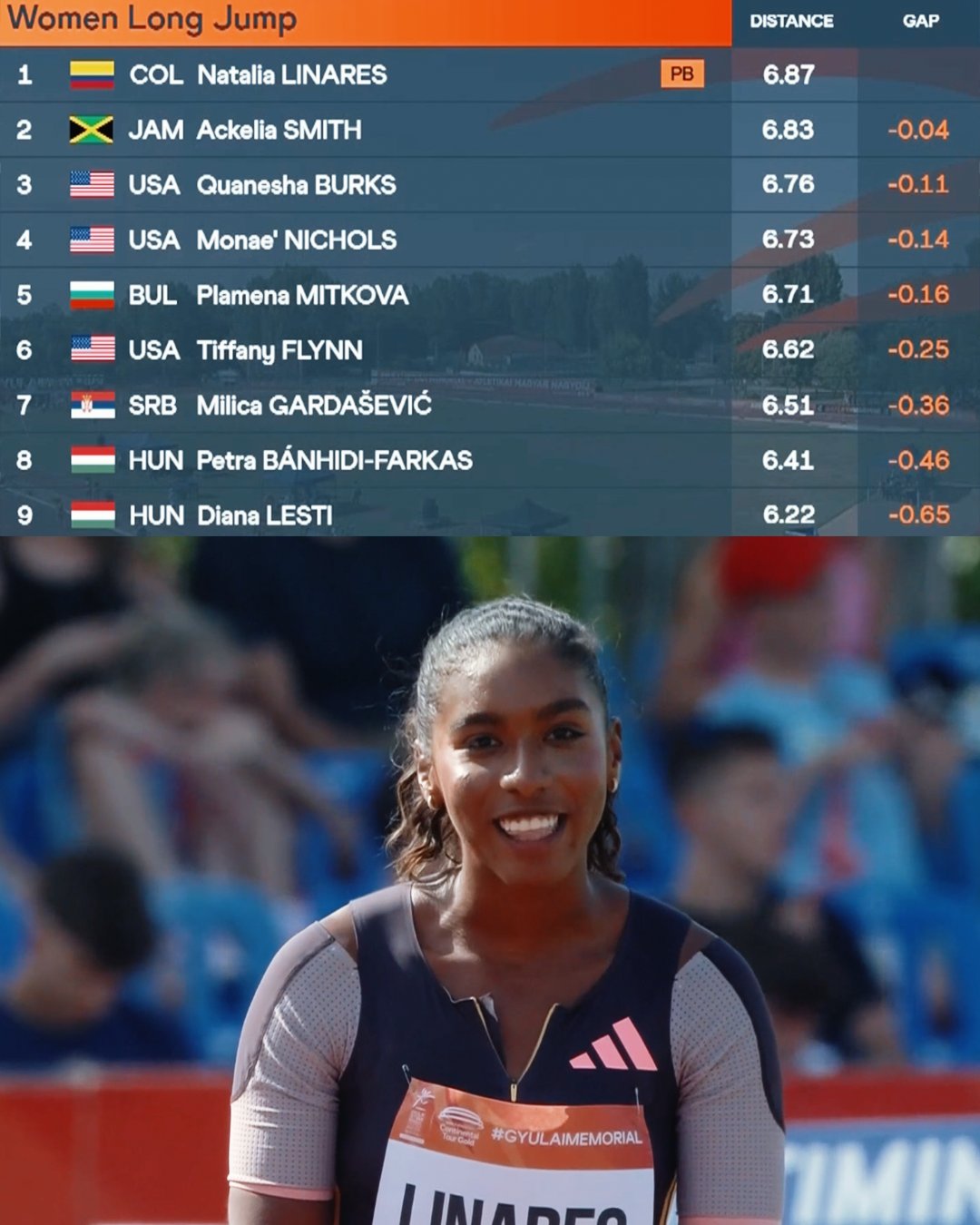 Natalia Linares wins Gyulai Istvan Memorial long jump ahead of Ackelia Smith and Quanesha Burks.