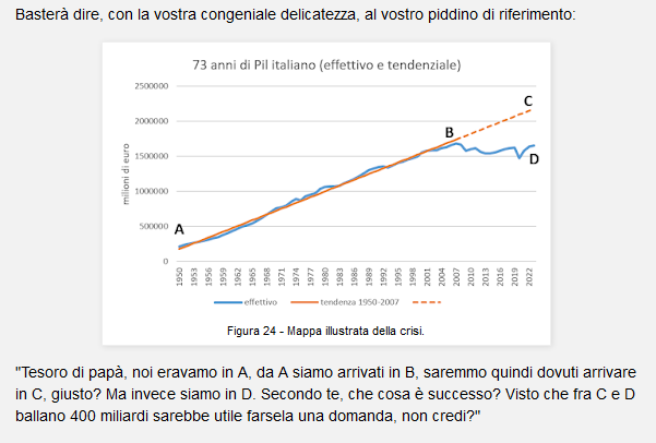 Diciamocelo gente: se non l'avessero voluto "LORO", questo grafico lo troveremmo appeso in ogni sala d'attesa della Pubblica Amministrazione.
#goofynomics