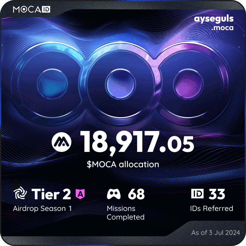 0xayse's tweet photo. #Mocalized by $MOCA 👁
I claimed 18917.05 $MOCA from the @Moca_Network Moca ID airdrop! Claim yours here ➡ https://t.co/M9dybJ1Wm2 https://t.co/aP2CmGuHwx