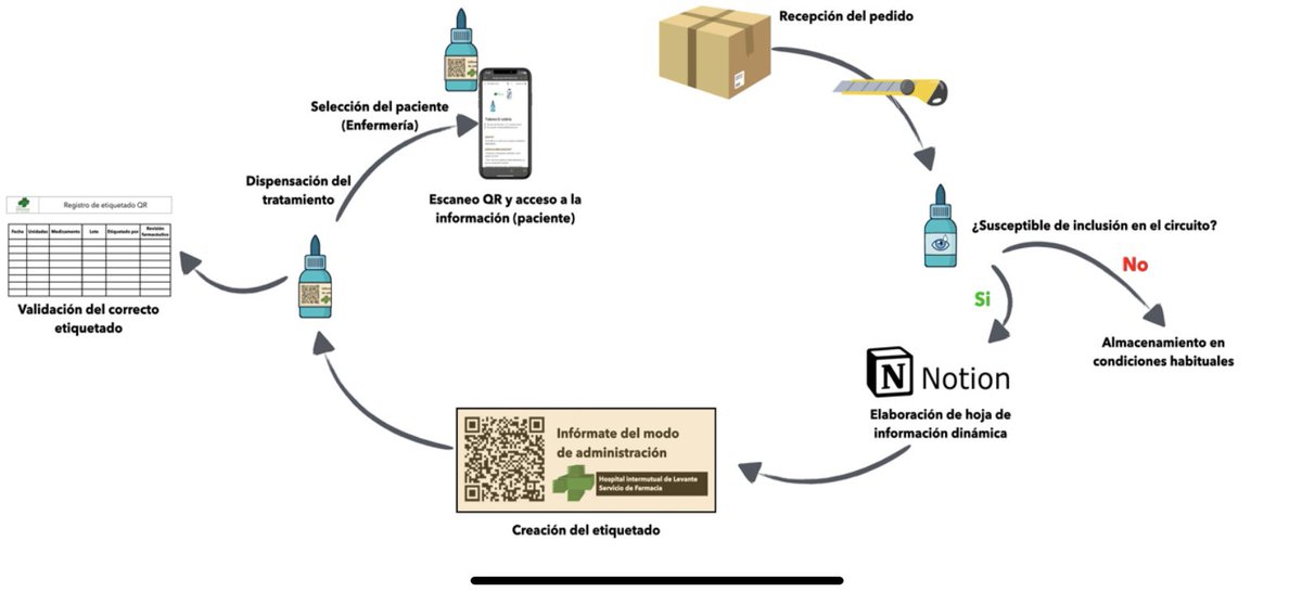 Adrián Fácila tweet media