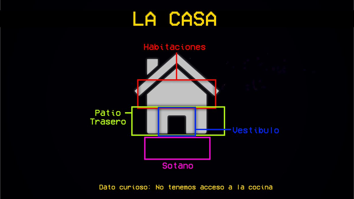 mi parte favorita (y mas tardada) siempre sera hacer graficos que solo aparezcan 2 segundos en el video.
