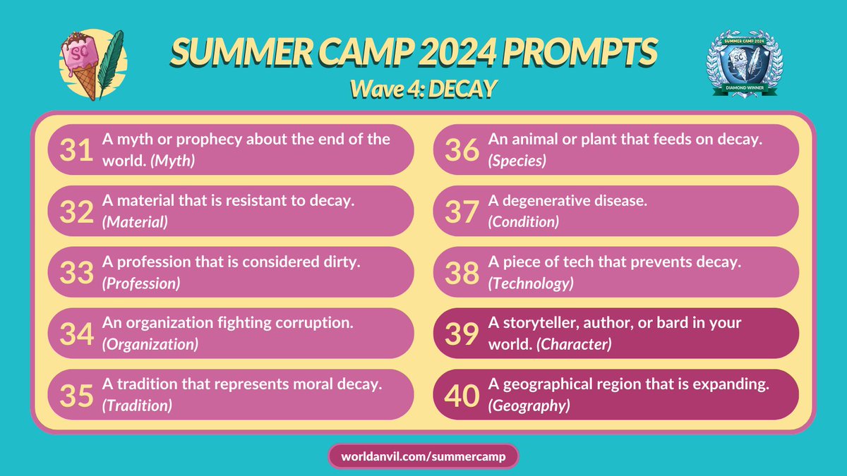 WorldAnvil's tweet photo. 😎Summer Camp 2024 is almost over! 🏄 But it's not too late! Build your world and potentially win some amazing prizes. Check these prompts for awesome ideas!

LEARN MORE>> https://t.co/jIptD7CRaU #worldbuilding #dnd #WASummerCamp https://t.co/brfYgY06NA