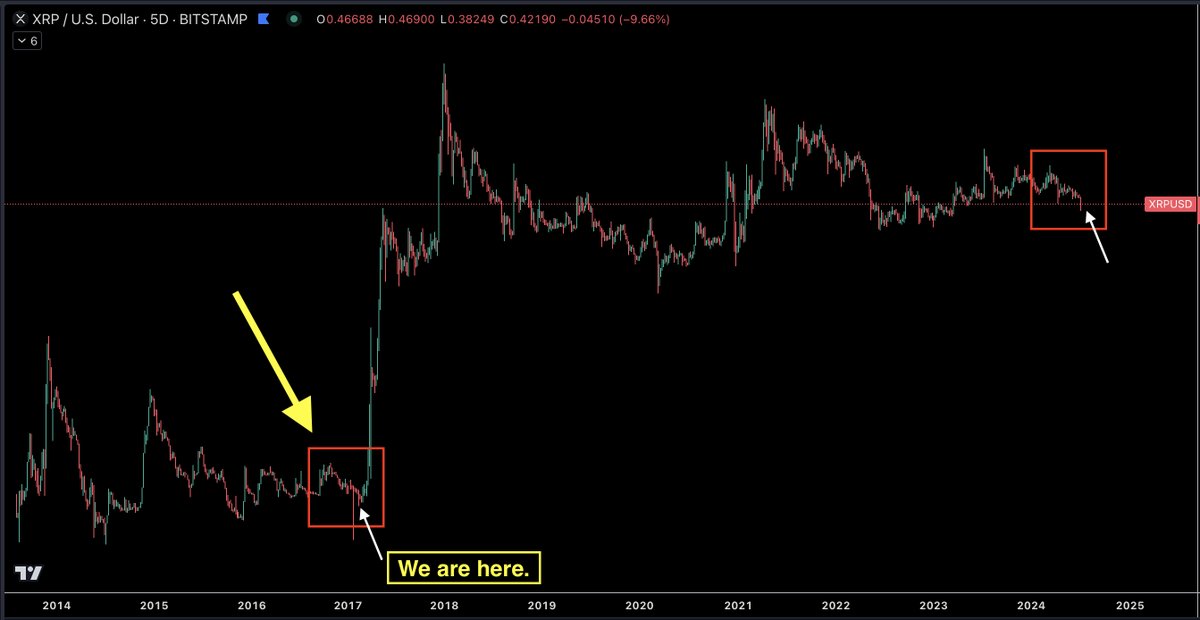 RippleXrpie's tweet image. #XRP is preparing for a PARABOLIC PUMP!

Just hit the like the button if you are still holding XRP.