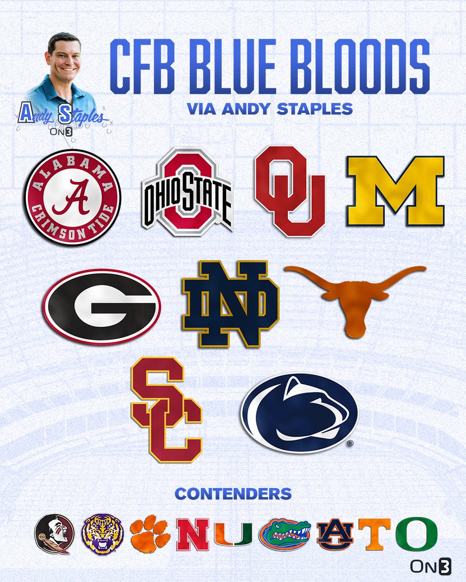On3's tweet photo. College Football Blue Bloods via @andystaples👀

Do you agree? ⬇️

https://t.co/IGLWBlkKdM https://t.co/8C6zXoH89u