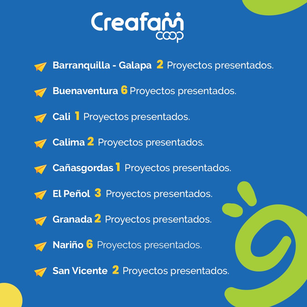 CREAFAM's tweet image. En nuestra convocatoria de proyectos educativos participaron 9 Agencias 🪐
⚡️Aportaremos a cada uno de los ganadores un total de $16.666.667 ⚡️para mejoras educativas 🎓📚
Conoce aquí los ganadores 👆
#JuntosProgresamos 💙💙 #SomosEducación #SomosCreafam #SomosProgreso #Creafam