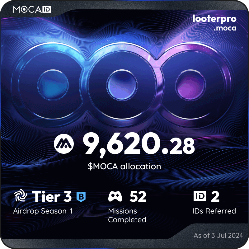 cryptohazard0's tweet photo. #Mocalized by $MOCA 👁
I claimed 9620.28 $MOCA from the @Moca_Network Moca ID airdrop! Claim yours here ➡ https://t.co/BnUlbL6v7R https://t.co/7LyFBqxTQs