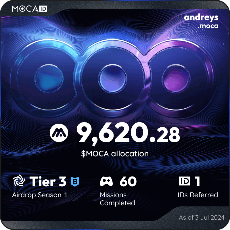 andres0lanik's tweet photo. #Mocalized by $MOCA 👁
I claimed 9620.28 $MOCA from the @Moca_Network Moca ID airdrop! Claim yours here ➡ https://t.co/HVAF7HeCZV https://t.co/Tip2oEfw7e