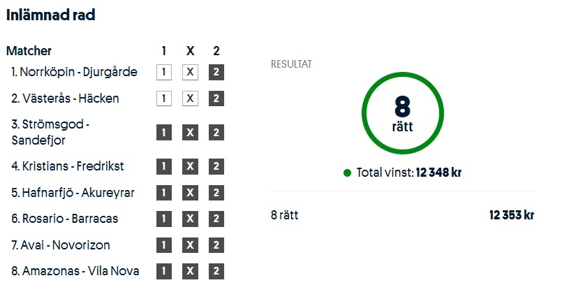 MyWaySkoghall's tweet image. 12 353kr i vinst på "Johans 6 helgarderingar", Topptipset igår. Idag Europatipset, Topptipset &amp;amp; Bomben. Gå in på Spela Tillsammans och sök på Skoghall. #andelsspel #topptipset #stryktipset #mywayskoghall #andelar #svenskaspel #värmland #hammarö #karlstad #skoghall #betting