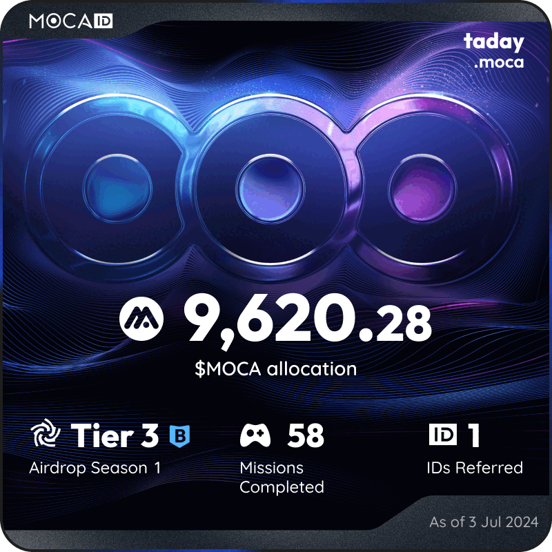 taday_william's tweet photo. #Mocalized by $MOCA 👁
I claimed 9620.28 $MOCA from the @Moca_Network Moca ID airdrop! Claim yours here ➡ https://t.co/wjVXTskUNz https://t.co/Sp2wLN7R3P