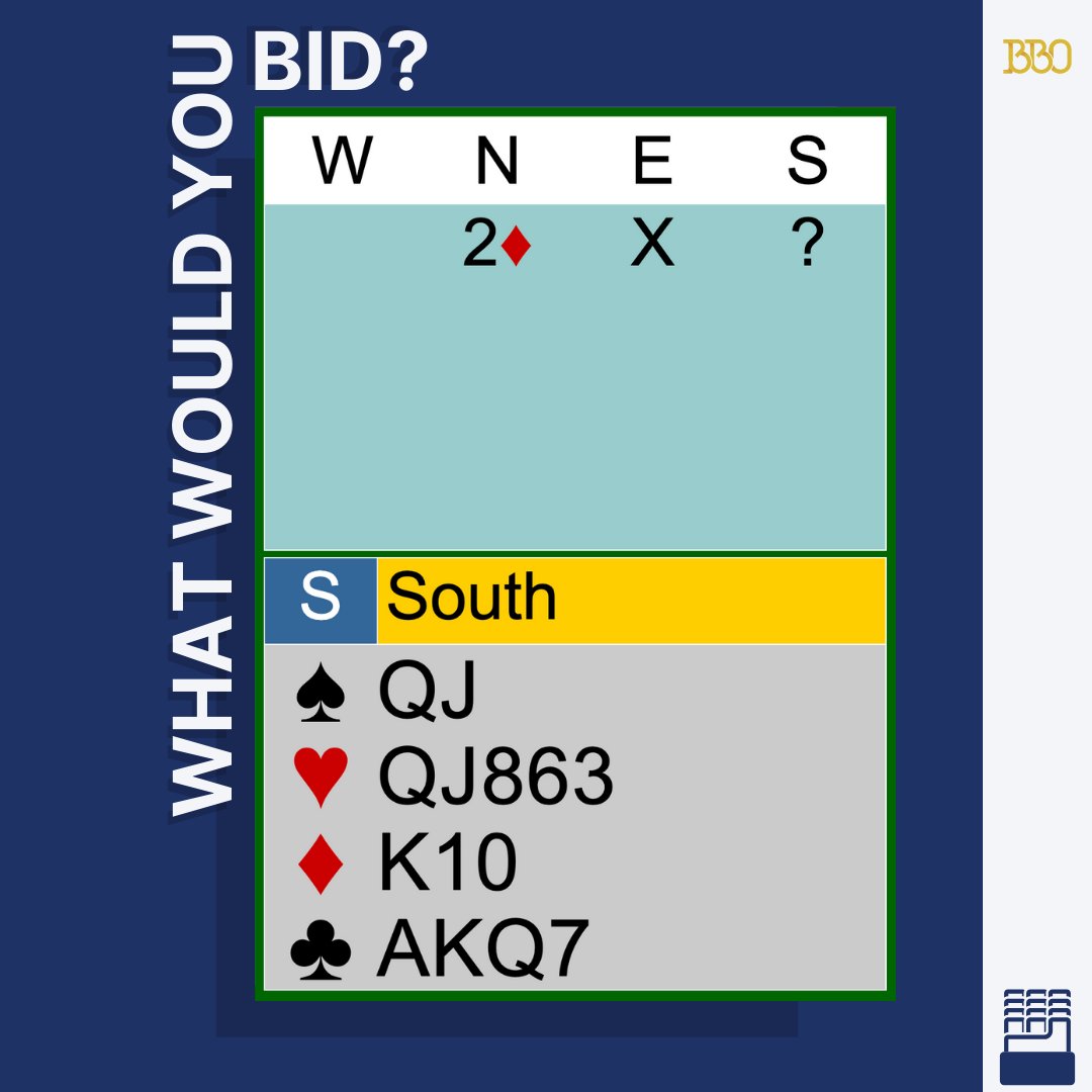 BridgeBase's tweet photo. Partner bids a weak two diamonds. What's your next move? Scoring is matchpoints.

#bridgebiddingproblem #bboquiz https://t.co/0AuPVTnZOq