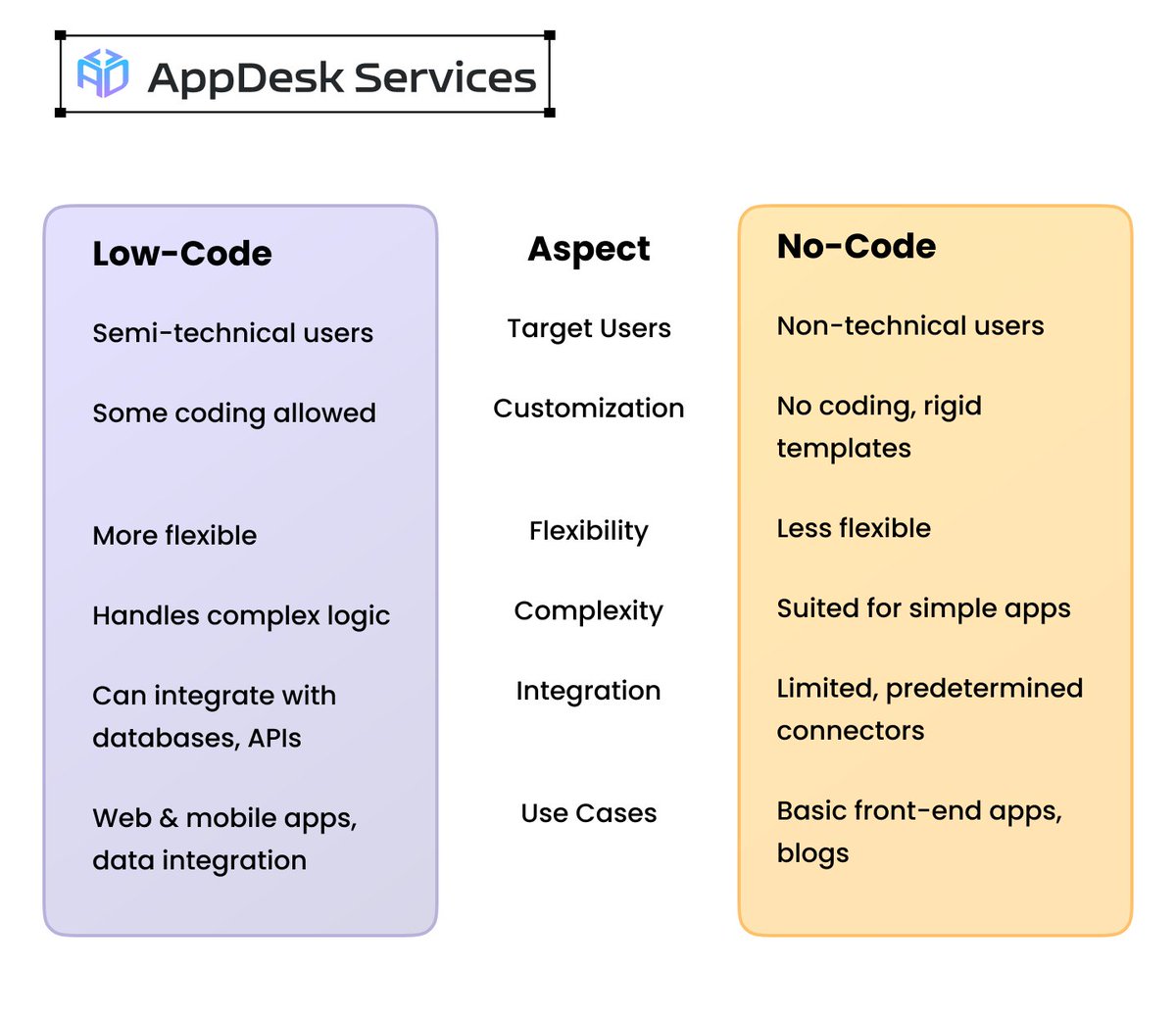 AppDesk Services tweet media