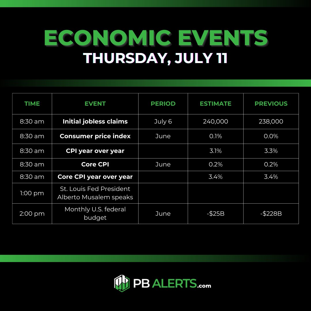 PennyboisTrades's tweet image. | Economic Calendar for July 11th |
#CPI 
#Jobdata
$SPY $QQQ $DIA