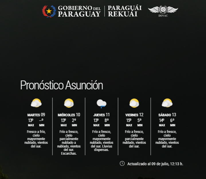 DMH_paraguay's tweet photo. Boletín Meteorológico Diario a nivel país y Pronóstico Extendido para Asunción y Gran Asunción. Actualizado.
Enlace: https://t.co/NZNPgekD7p
Fecha: 09/07/2024
Hora: 12:13 h. https://t.co/aiWNpItsdx