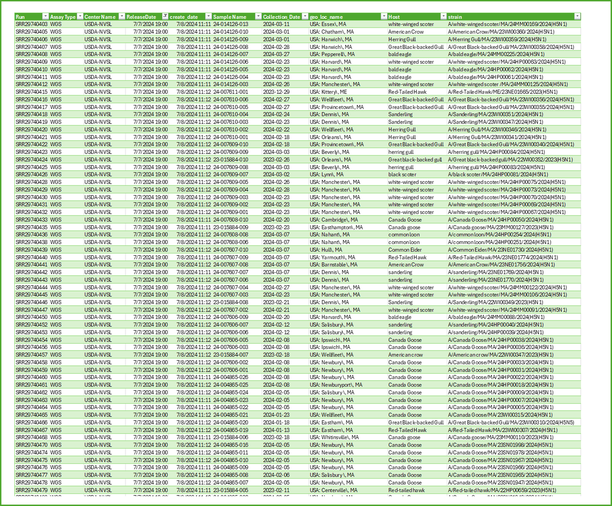 Raj Rajnarayanan tweet media