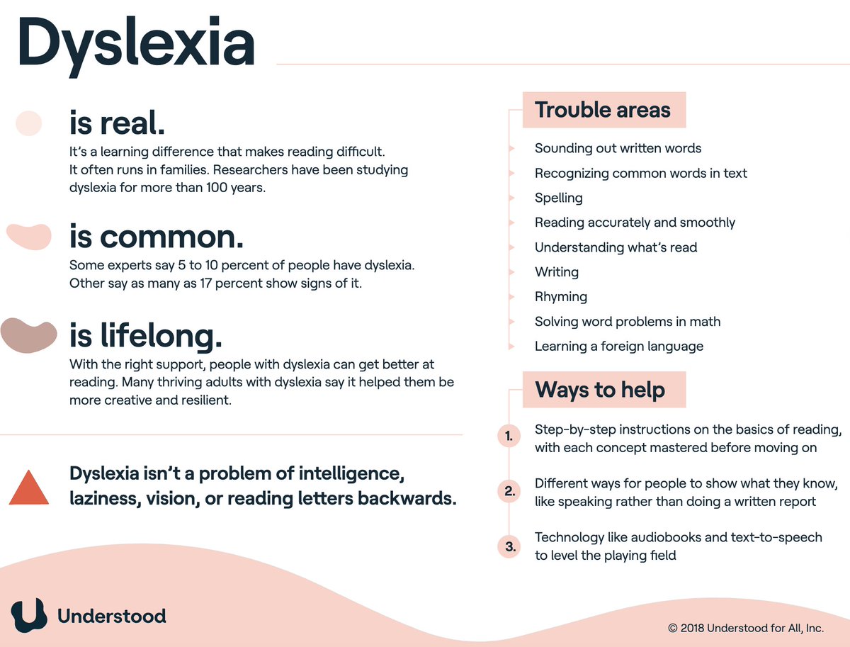 Breaking down #dyslexia.
