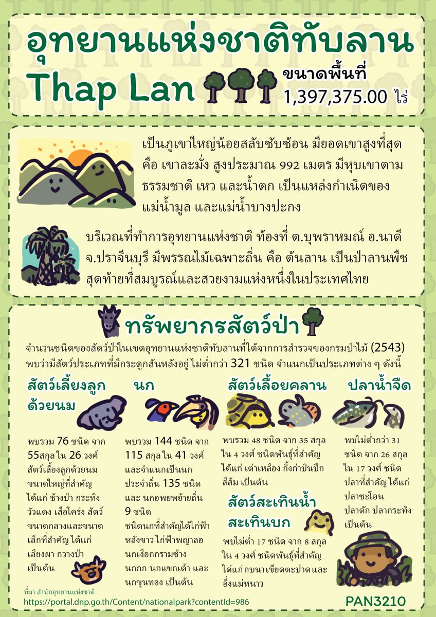 pan3210's tweet photo. ขออนุญาตทำภาพประกอบข้อมูล
#อุทยานแห่งชาติทับลาน 
โดยนำข้อมูลจากเว็บไซต์ #สำนักอุทยานแห่งชาติ มาเขียนตามที่เข้าใจ

ขอบคุณครับ https://t.co/5qIV5B7BOS
